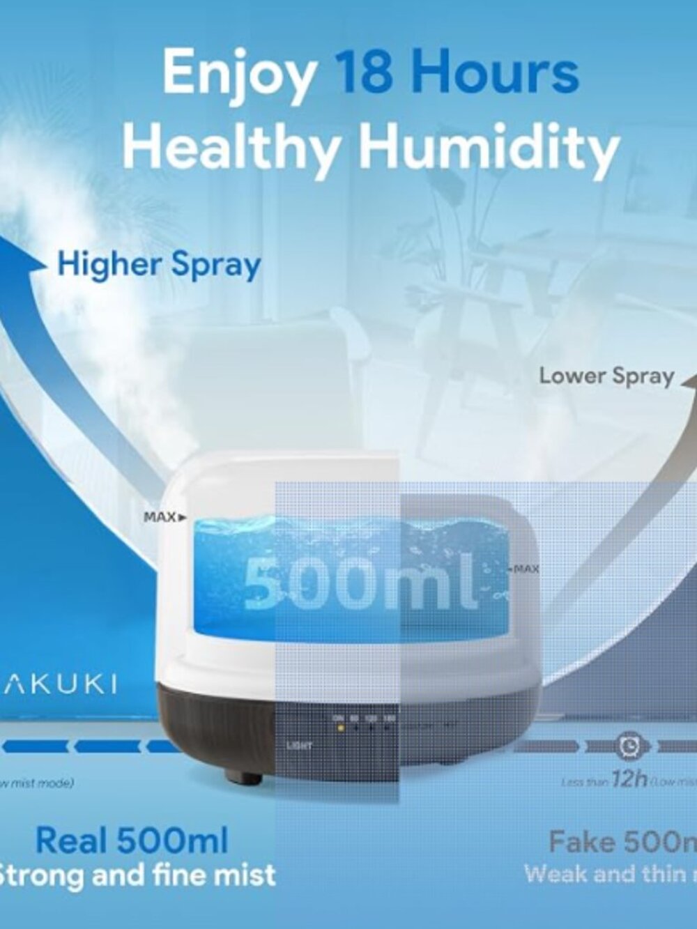 TWO ASAKUKI Essential Oil Diffuser's 500ml Aromatherapy Humidifier EUC - Picture 10 of 12